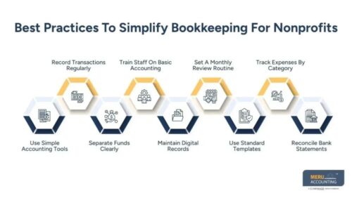 bookkeeping for nonprofits bookkeeping for nonprofits