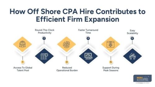 cpa firm staffing solution cpa firm staffing solution