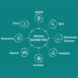 Digital Marketing (1)