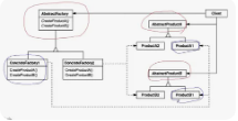 Factory Model Design Pattern