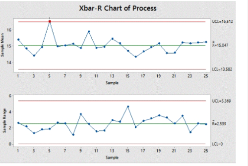 Driving Efficiency with Proven Methodologies Driving Efficiency with Proven Methodologies