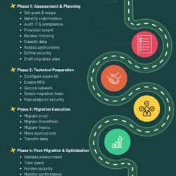 Checklist Blog