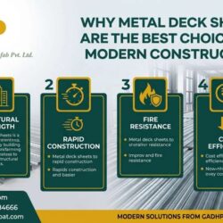 Why Metal Deck Sheets Are the Best Choice for Modern Construction