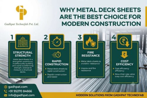 Why Metal Deck Sheets Are the Best Choice for Modern Construction Why Metal Deck Sheets Are the Best Choice for Modern Construction