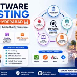Software Testing Training in Hyderabad
