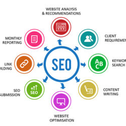 seo-uae