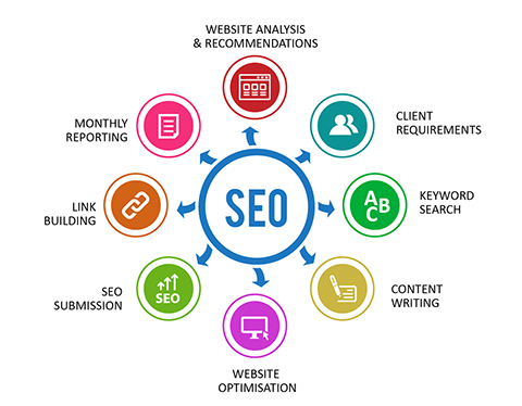 seo-uae seo-uae