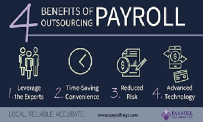 Payroll Services in Delhi Payroll Services in Delhi