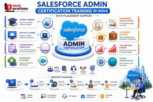 Salesforce Admin Certification Training in India with Placement Support Salesforce Admin Certification Training in India with Placement Support