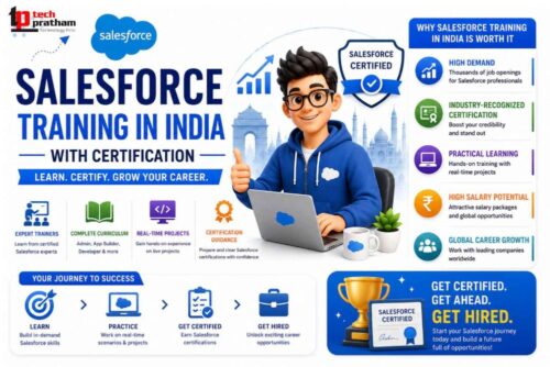 salesforce training in india salesforce training in india