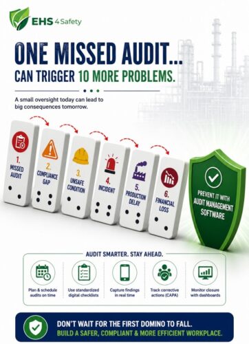Safety Audit Management Software (1) Safety Audit Management Software (1)