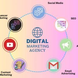 digital marketing company in aga