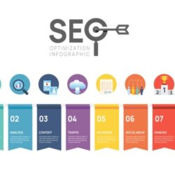SEo agecny in dubai