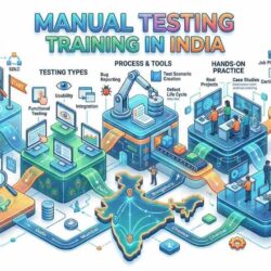 Manual Testing Training in India