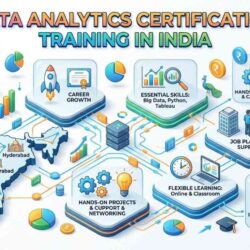 Data Analytics Certification Training in India_1