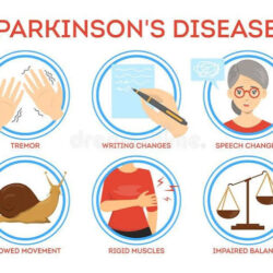 Parkinson’s Disease Treatment