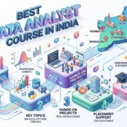 Best Data Analyst Course in India_