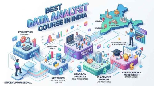 Best Data Analyst Course in India_ Best Data Analyst Course in India_