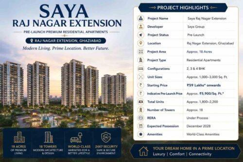 Raj Nagar Extension Raj Nagar Extension