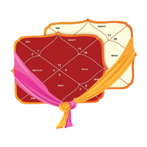 kundli- (1) kundli- (1)