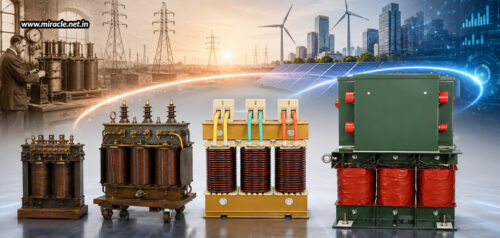 The Evolution Of High kVA Transformers Over The Last Century The Evolution Of High kVA Transformers Over The Last Century