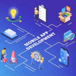 mobile-app-development-isometric-composition-with-flowchart-isolated-gear-code-launch-icons-with-text-vector-illustration_1284-77291 (1)