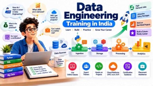 Data Engineering Training in India Data Engineering Training in India