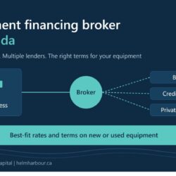 equipment_financing_broker_canada_graphic