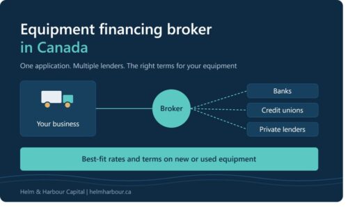 equipment_financing_broker_canada_graphic equipment_financing_broker_canada_graphic