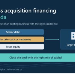 business_acquisition_financing_canada_graphic