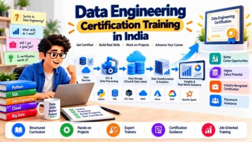 Data Engineering Certification Roadmap_ Data Engineering Certification Roadmap_
