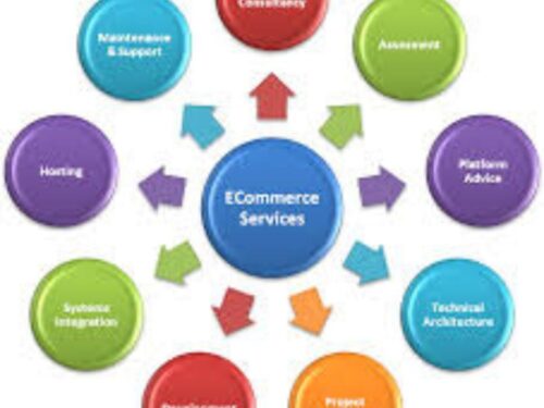 Top E-Commerce Service Providers in Noida Top E-Commerce Service Providers in Noida
