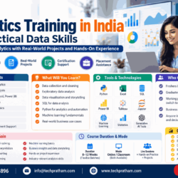 Analytics Training in India_11zon